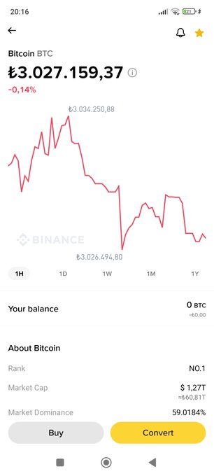 A Binance mobile app screen displays Bitcoin (BTC) priced at ₺3,027,159.37, down 0.14%, with a market cap of $1.27 trillion and 59.0184% market dominance. The chart shows a sideways trend with the 1-hour view selected, aligning with the post's observation that BTC's market cap is back in the $1.26–$1.27 trillion range while awaiting a catalyst.