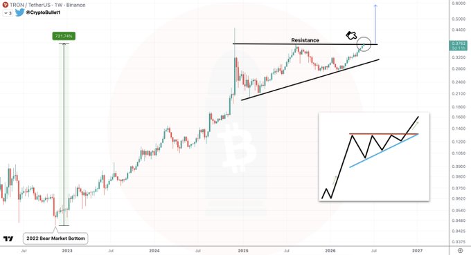 The image shows a graph or chart that depicts a steep upward trend for Bitcoin over time. It is positioned at about 5/8 of the way from left to right, indicating its prominence within the scene. The text above the chart highlights the significance of the current trend and suggests that this could be an excellent opportunity to invest in Bitcoin. This information can help guide potential investors by providing a visual representation of the cryptocurrency's performance against a broader market backdrop.
