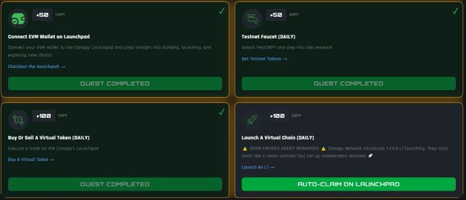 The image displays the completed daily quests on the Canopy Network dashboard, including "Connect EVM Wallet on Launchpad," "Testnet Faucet," "Buy Or Sell A Virtual Token," and "Launch A Virtual Chain," all awarding CNPY. The post confirms that these quests are easily completed in 5-10 minutes daily.