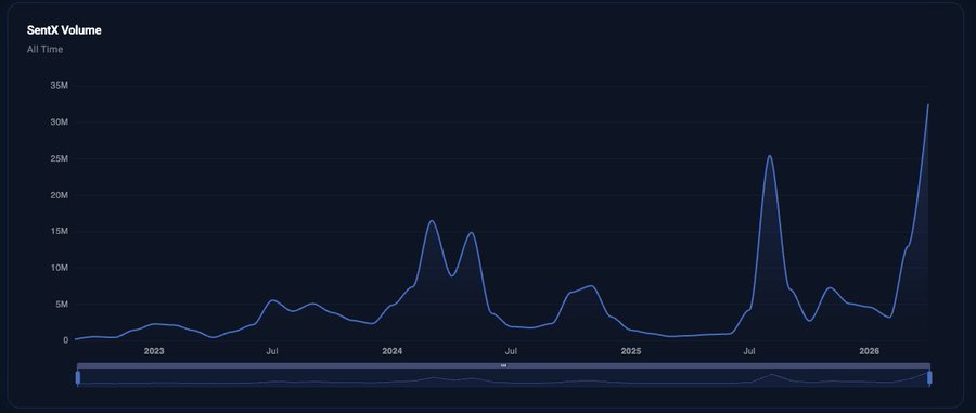 urn of water with a blue line graph indicating the water level over time, starting from January 1st and ending on December 31st.