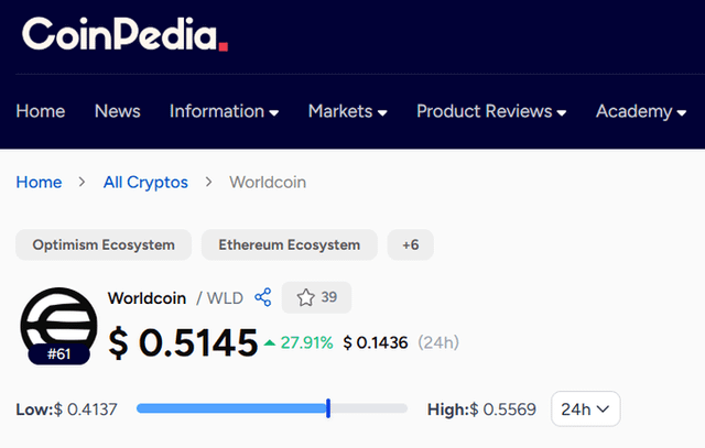 The image displays a screenshot of an online marketplace or website that sells Bitcoin, specifically for worldcoins or alternative coins like WILDCoin or Etherum. The price of worldcoins has risen by 27.91% to $0.5145 within the past 24 hours, reaching a new high value compared to the previous day's price. Arthur Hayes, an cryptocurrency expert, has predicted that this could lead to Bitcoin being worth 10x more than its current value in the near future. The screenshot is accompanied by text discussing the potential surge in worldcoins or alternative coins' prices, which may have a significant impact on users of such platforms.