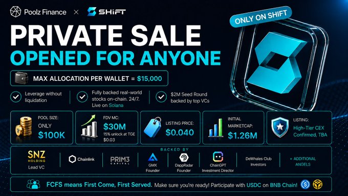 A promotional graphic for a SHIFT ($SHFT) private token sale on Poolz Finance, offering a FCFS (First Come, First Served) round with key details visible: $100K pool size, $30M FDV, $0.040 listing price, $1.26M initial market cap, a max allocation of $15,000 per wallet, and participation via USDC on BNB Chain from August 5th to August 10th.