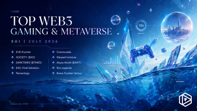 A promotional graphic titled "TOP WEB3 GAMING & METAVERSE" for July 2026, listing games like EVE Frontier, XOCIETY ($XIO), DARKTIMES ($TIMES), E4C: Final Salvation, Panzerdogs, Cosmociadia, Warped Universe, Abyss World ($AWT), Run Legends, and Brave Frontier Versus.