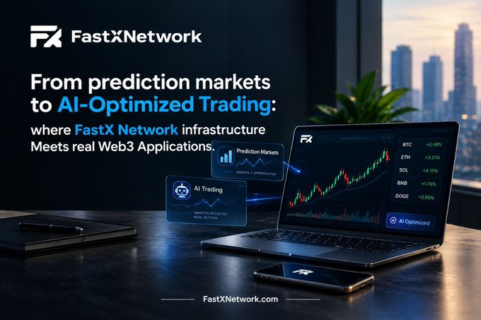 Digital advertisement for 'FastX Network' promoting 'AI-Optimized Trading' alongside prediction markets, showing a laptop displaying a BTC, ETH, and SOL crypto chart.