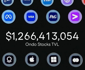 A mobile app screen displaying a portfolio value of '$1,266,413,054' labeled 'Ondo Stocks TVL', with Meta, Visa, P&G, and other company logos visible at the top.