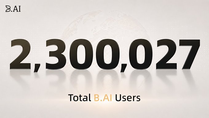 A celebratory graphic displays "2,300,027 Total B.AI Users" in large bold black numerals against a light globe-themed background featuring the company logo in the top left. The image directly illustrates the post's announcement of B.AI's cumulative user count surpassing 2.3 million.
