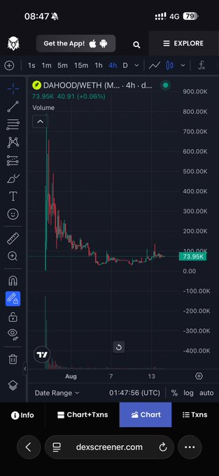 A mobile TradingView chart on dexscreener.com showing the DAHOOD/WETH trading pair with a 4-hour timeframe and a massive downward price trend.
