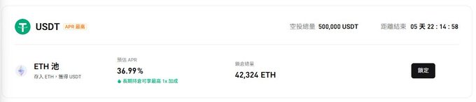 A cryptocurrency staking interface showing a USDT promotional banner with 36.99% estimated APR for an ETH pool, with 42,324 ETH already staked and 500,000 USDT allocation.