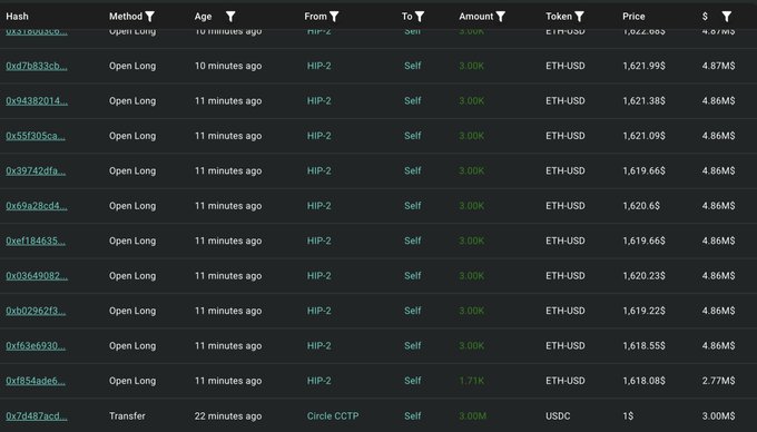 The image displays a spread-out table with numbers and various strings of text. It appears to be a list of transactions or stock information, with one post stating that someone has just created a new wallet containing 3M USDC and HyperLiquid data. Another post mentions an open long on 36,826 ETH at 4:38 am. Furthermore, there's a detail about Liquidation Price being $1,571.30 hypurrscan.io/address/0xa2e8 with a LiquidityPrice symbol. The image captures the different details and data related to this particular post.