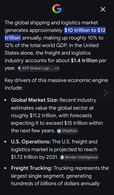 ?"Global shipping and logistics market generates approximate $10 trillion per year,".