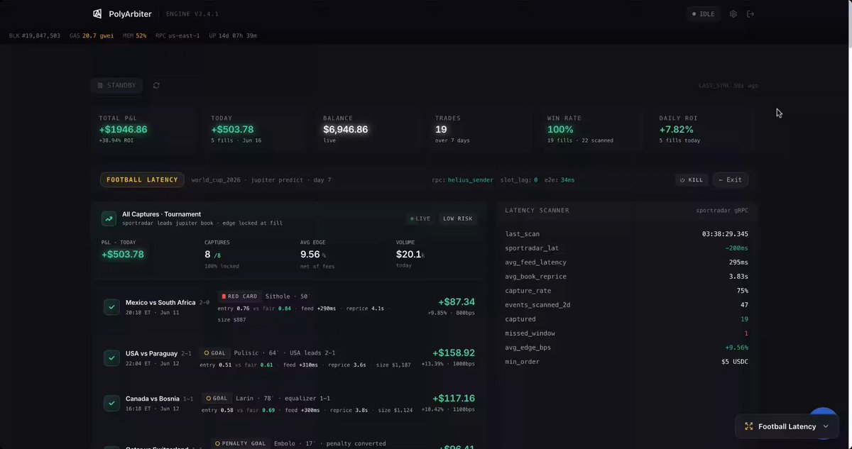 The image shows the main page of Polymarket trading platform, where a user can view various trade statistics for different cryptocurrencies such as Bitcoin, Ethereum, Ripple, Dogecoin and Litecoin. The title suggests an interesting feature called "Powerful Bot" which is used by the trader to maximize their gains during major events like the World Cup (eSports). However, there is a significant limitation that the bot can't be easily fixed due to its core nature of requiring a live feed from exchanges for execution orders and monitoring. This makes it challenging to adjust or improve the bot's performance when dealing with sudden changes in market conditions.