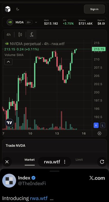 A mobile app shows a 4-hour NVDA perpetual chart on rwa.wtf, displaying a price of $213.15 (+0.11%) on a $721.46K volume, with a tweet from @TheIndexFi about the 'rwa.wtf' platform.