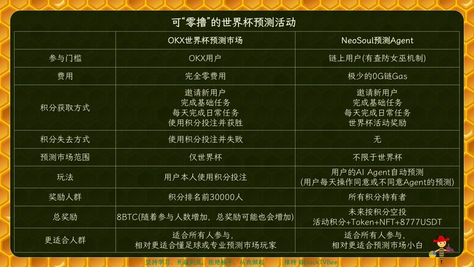 The image shows a table with three columns labeled "OKX", "NeoSoulAI", and "OKX vs NeoSoulAI" against a green background. The table displays information about two companies, OKX and NeoSoulAI, along with their respective advantages and disadvantages. The text in the image is written in Chinese, which indicates that it might be related to a post or discussion on this topic.