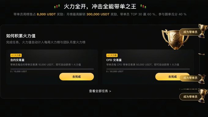 A Chinese cryptocurrency exchange promotion titled '火力全开, 冲击全能举单之王' (Full Firepower, Charge for the King of All-Round Single Orders), offering USDT rewards for trading volume, with tasks to complete via contract trading and CFD trading.