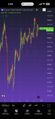 Mobile screenshot of a cryptocurrency trading chart showing a candlestick graph with significant downward price action.