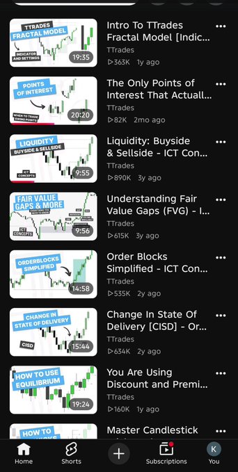 A YouTube subscriptions page showing a list of trading tutorial videos with thumbnails featuring candlestick charts and topics like 'Intro To TTrades Fractal Model', 'Liquidity', 'Order Blocks', and 'Change In State Of Delivery'.