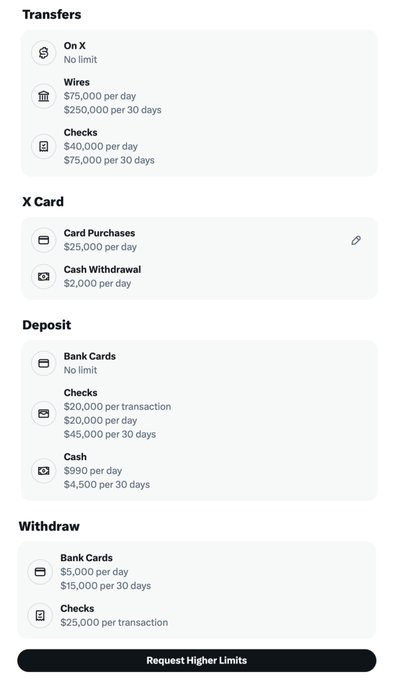 A mobile screenshot displaying transaction limits for transfers, X Card purchases, deposits, and withdrawals, showing daily and 30-day limits for bank cards, checks, and cash.