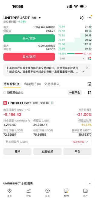 A Binance futures screenshot shows the UNITREEUSDT perpetual contract with long liquidation prices around 76.90–76.94 and short liquidation prices near 112.52–112.65. Funding is shown at +0.01% every 8 hours and 49.88%, while the post says the trader opened a 100,000-unit position and lost nearly 10,000 USDT to funding fees in a few days.
