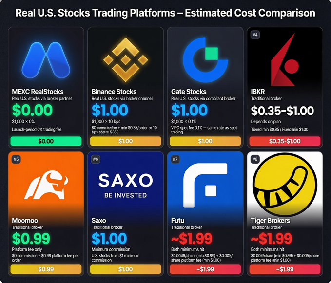 "Real Spot Equities", "BTC" and "S&P500" are two of many logos and numbers displayed prominently in the graphic which indicates a focus on Bitcoin, Ripple, and other cryptocurrencies within a 1-year time span. The presence of these crypto symbols suggests an interest in investing or analyzing their performance over this period.