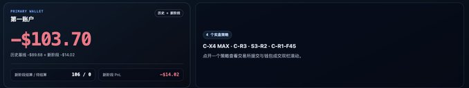 A digital dashboard display in Chinese showing a 'PRIMARY WALLET' (第一账户) with a balance of '-$103.70' and a list of cryptocurrency codes including 'C-X4 MAX · C-R3 · S3-R2 · C-R1-F45.'