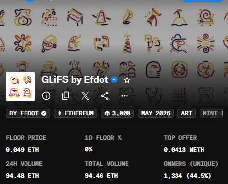 The image features a website that displays various graphics, including an icon of a person with a cupcake, representing Glifs by Eddot. The website also provides information about the price and details of a unique item called "GiFS", which is likely a product or service related to Bitcoin mining or cryptocurrency. Another icon appears in the image, symbolizing the concept of floor pricing. Additionally, there are two logos in the image - one representing "efdot" for Etherum and another representing "efdot" for etherum, indicating that the website may be associated with multiple cryptocurrency platforms.