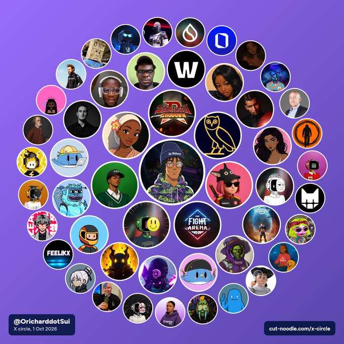 An 'X circle' graphic featuring a cluster of circular profile pictures of various creators and artists, labeled with the handle @OricharddotSui and dated 1 Oct 2026.