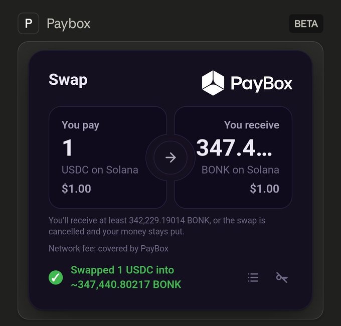 A 'Paybox' BETA cryptocurrency swap interface showing a successful exchange of 1 USDC on Solana for ~347,440.80217 BONK on Solana, with network fees covered by PayBox.