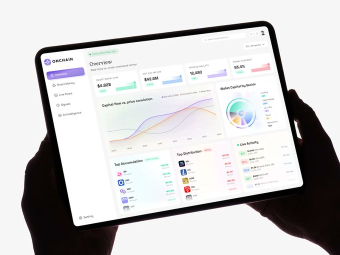 A tablet displaying the 'ONCHAIN' real-time on-chain command center, showing metrics like Total Money MVM ($4.82B), Volume ($42.6M), and Exchange Wallets (12,480) alongside various charts.