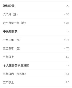 A Chinese bank interest rate table showing short-term loan rates (六个月/六个月内 both at 4.35), medium-to-long-term rates (1-5 years at 4.75, 3-5 years at 4.75, 5+ years at 4.9), and personal housing provident fund loan rates (within 5 years at 2.1, over 5 years at 2.6).
