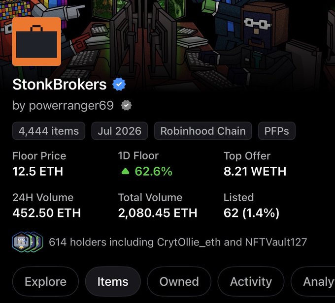 A NFT marketplace listing for 'StonkBrokers' by powerranger69, showing a floor price of 12.5 ETH on Robinhood Chain with 4,444 items, including notable holders CrytOllie_eth and NFTVault127.