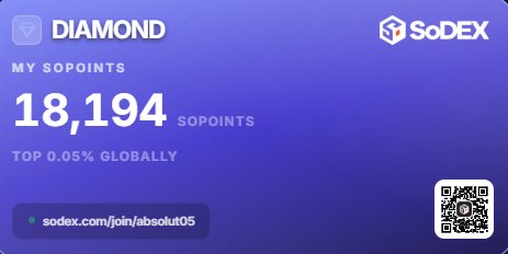 A SoDEX (Sodex) loyalty card shows a "Diamond" tier account with 18,194 SoPoints, placing the user in the top 0.05% globally, reflecting their progress toward the 20,000-point milestone mentioned in the post.