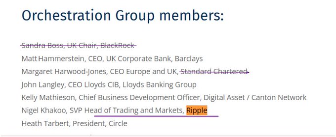 A list of Orchestration Group members, including Sandra Boss (UK Chair, BlackRock), Matt Hammerstein (CEO, UK Corporate Bank, Barclays), Margaret Harwood-Jones (CEO Europe and UK, Standard Chartered), John Langley (CEO Lloyds CIB, Lloyds Banking Group), Kelly Mathieson (Chief Business Development Officer, Digital Asset / Canton Network), Nigel Khakoo (SVP Head of Trading and Markets, Ripple), and Heath Tarbert (President, Circle), with several names struck through.