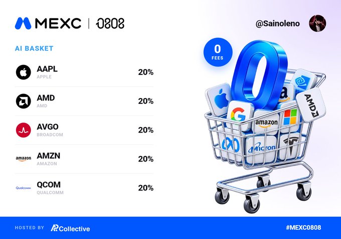 MEXC 0808 promotional graphic showcasing an 'AI BASKET' of stocks (@Sainoleno) featuring AAPL, AMD, AVGO, AMZN, and QCOM at 20% each, with a 0 fees tag and a shopping cart filled with tech company logos.
