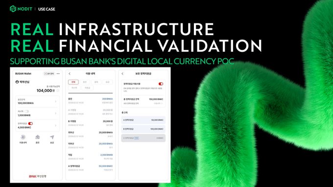 A marketing banner for Nodit with the heading 'REAL INFRASTRUCTURE REAL FINANCIAL VALIDATION' and text supporting 'BUSAN BANK'S DIGITAL LOCAL CURRENCY POC', showing a mobile app interface and a green furry texture.