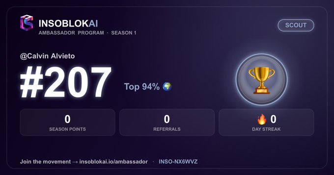 The image shows an INSOBLOKAI Ambassador Program Season 1 dashboard for @Calvin Alvieto, displaying rank #207 in the Top 94% with 0 season points, 0 referrals, and a 0-day streak under the "Scout" tier. It serves as proof of his ambassador status, reinforcing his post about joining the InSoBlokAI blockchain project as an ambassador, with referral code INSO-NX6WVZ visible at the bottom.
