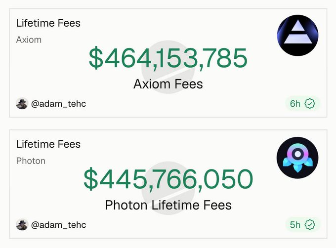 The image shows two trading bot lifetime fee comparisons: Axiom leading with $464,153,785 in Axiom Fees, surpassing Photon's $445,766,050 in Photon Lifetime Fees, confirming the post's claim that Axiom has overtaken Photon as Solana's top fee-generating trading bot.