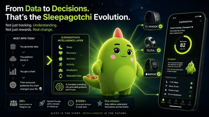 The image features an animated green dinosaur character with a phone, which has a sleep tracking app installed on it. The dinosaur appears to be holding a cell phone, possibly displaying information about its sleep patterns or suggesting ways to improve them. The background of the image is dark blue, and there are several texts in white that provide explanations related to the sleep tracking app's features and benefits.