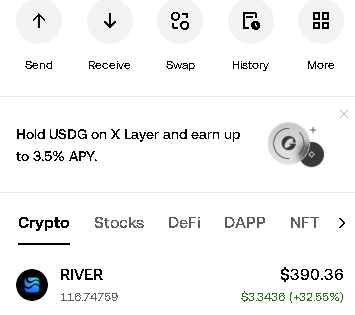 A mobile crypto app interface displays navigation icons for Send, Receive, Swap, History, and More, alongside a banner promoting "Hold USDG on X Layer and earn up to 3.5% APY." Under the Crypto tab, RIVER is shown at $390.36 ($3.3436, +32.55%) for 110.74759 tokens, directly matching the post's holdings and price details.