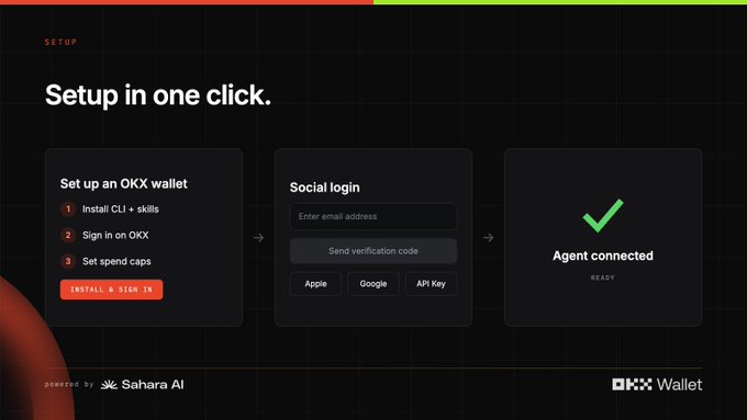 A setup guide titled 'Setup in one click' for connecting an OKX wallet, outlining steps including installing CLI and skills, signing in, and social login options powered by Sahara AI.