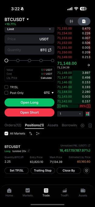 A screenshot of a cryptocurrency trading app on a phone, showing a BTCUSDT long position with an entry price of 63,820.10 and an unrealized P/L of 16,457.15 USDT.