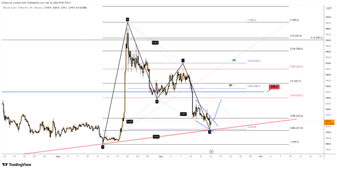 A TradingView chart of Xrp created with the TraderWaveX indicator on Sep 5, 2024, showing technical analysis with Fibonacci levels and harmonic pattern markings.