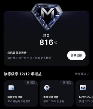 A membership tier screen showing 'Elite' level 816 points, indicating the highest tier with benefits like $60 monthly fee discount, 100% lending interest boost, and a MEXC Card discount.