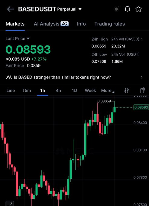 A trading app screenshot showing the $BASEDUSDT perpetual contract with a current price of $0.08593, up 7.27% in 24 hours, displaying a 1-hour candlestick chart that illustrates the recent upward price action referenced in the post about $BASED pumping. The post celebrates this BASED price movement while pivoting to call out $LAB as the next potential mover with a $0.30 target.
