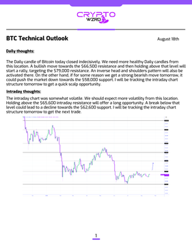 A document titled "BTC Technical Outlook" from "CRYPTO KING" dated August 18th, containing sections on "Daily thoughts" and "Intraday thoughts" about Bitcoin market analysis, with a candlestick chart at the bottom.
