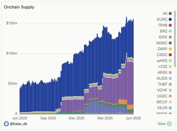 The image features a chart illustrating the growth of various cryptocurrencies over time. The chart shows a significant rise in the number of users for cryptocurrency exchange @base, which has become popular among the people. The data is presented across different months, highlighting the increasing trend in interest and adoption of digital currency. Among the various cryptocurrencies shown on this chart, Brz and VlcR have seen notable growth, suggesting that they might be gaining traction as alternative payment methods or investment opportunities. This visual representation makes it easy to understand the upward trajectory of these digital assets within the broader context of cryptocurrency market trends.