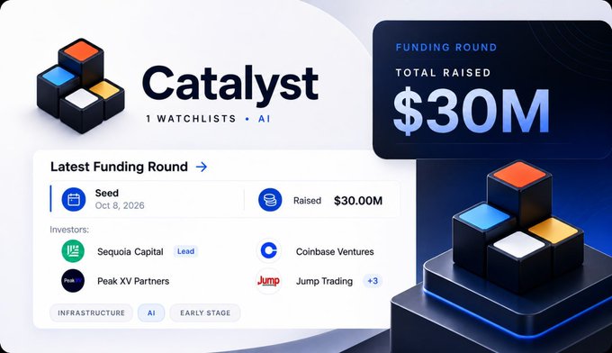 A profile page showing a Seed funding round of $30M raised on Oct 8, 2026 for Catalyst, an AI infrastructure company, with investors including Sequoia Capital (lead), Coinbase Ventures, Peak XV Partners, and Jump Trading (+3).
