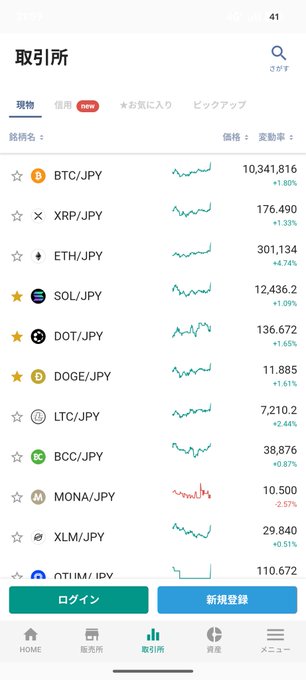 A Japanese cryptocurrency exchange app showing cryptocurrency prices including BTC/JPY at 10,341,816 (+1.80%), ETH/JPY at 301,134 (+4.74%), and other coins like SOL, DOGE, and MONA.