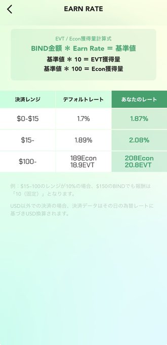 A mobile app screen displaying an 'EARN RATE' table in Japanese, showing BIND reward calculations with percentages like 1.87%, 2.08%, and 20.8EVT for different decision ranges.