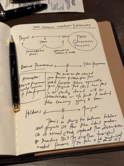 A handwritten notebook page containing diagrams and notes on 'Token Economy: Acceleration & Persuasion,' including a cycle involving 'Project,' 'Users,' and 'Token Consumption,' along with a section on 'Business Performance' and 'Token Performance' linked to 'Holders' and 'Projects.'