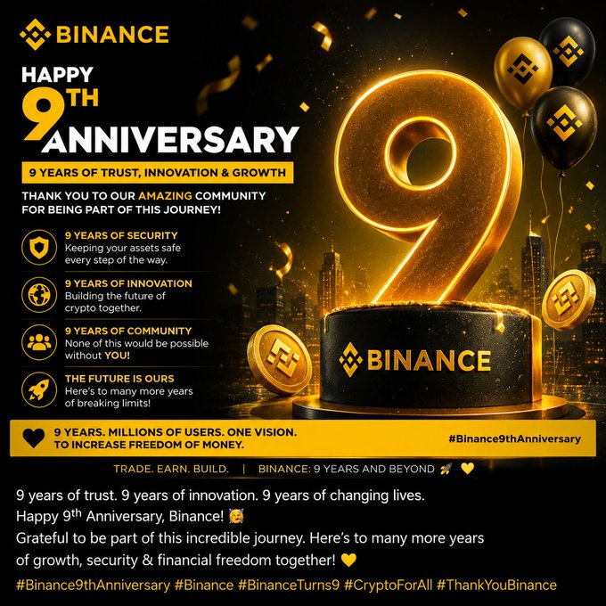 A Binance 'Happy 9th Anniversary' promotional graphic featuring a large gold number 9 on a podium, gold balloons, and text celebrating '9 YEARS OF TRUST, INNOVATION & GROWTH.'